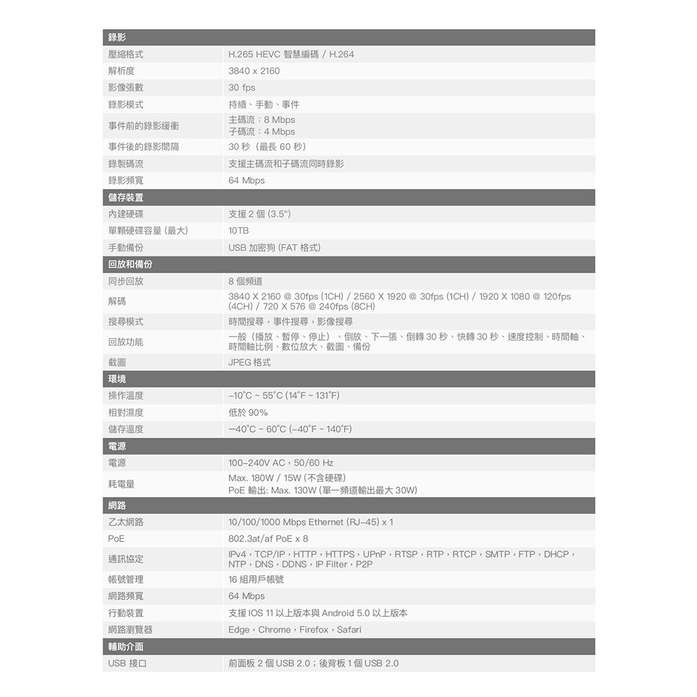 昌運監視器 Honeywell HN35080200 8路 H.265 PoE NVR 錄影主機-細節圖4