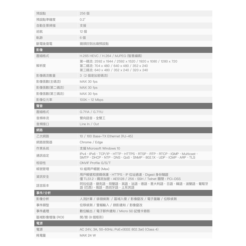 昌運監視器 Honeywell HC35WZ5R30 500萬畫素 紅外線快速球網路攝影機 紅外線150M(請來電洽詢)-細節圖3
