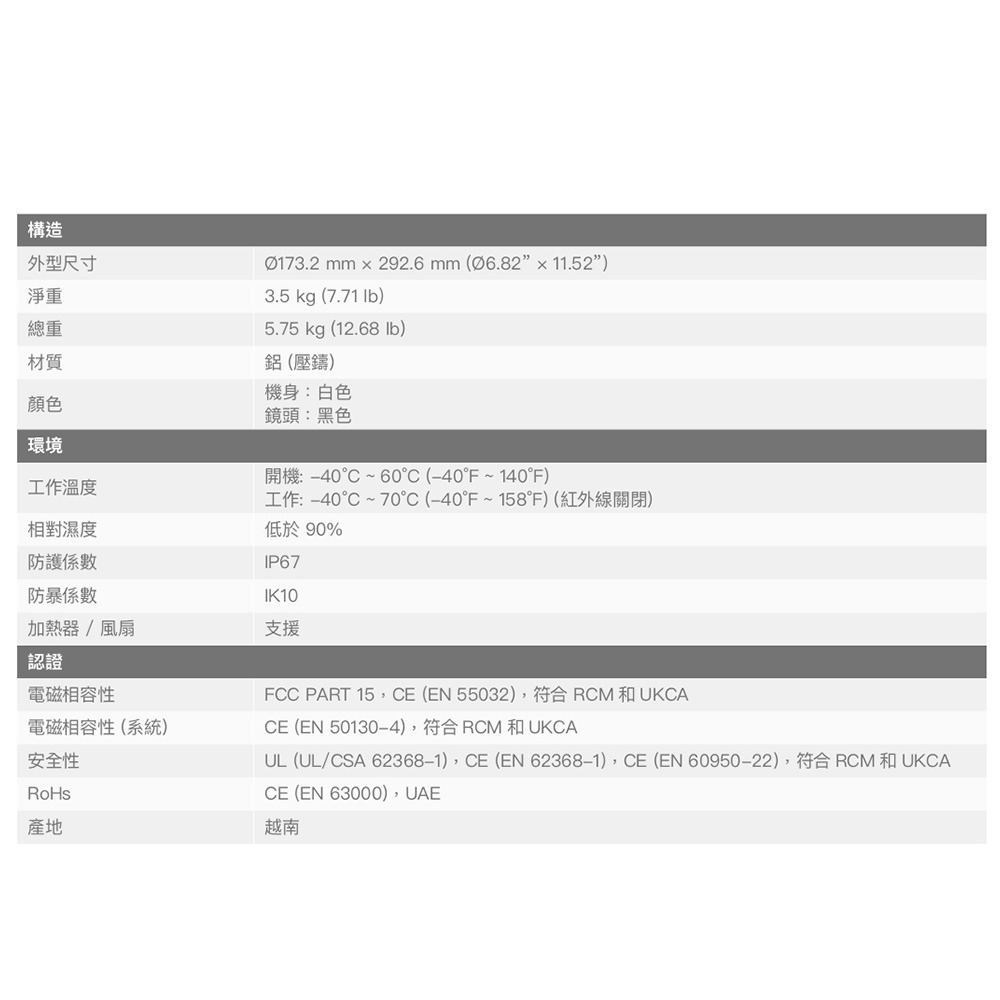 昌運監視器 Honeywell HC35WZ5R30 500萬畫素 紅外線快速球網路攝影機 紅外線150M(請來電洽詢)-細節圖4