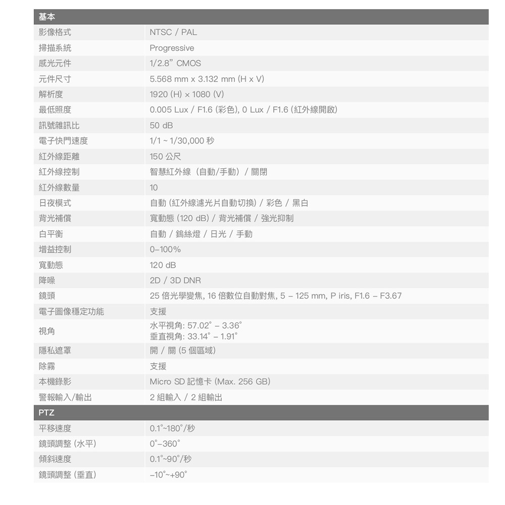 昌運監視器 Honeywell HC35WZ2R25 200萬畫素 紅外線快速球網路攝影機 紅外線150M(請來電洽詢)-細節圖2