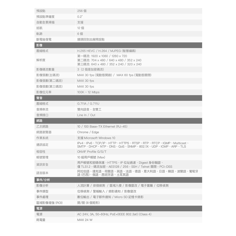 昌運監視器 Honeywell HC35WZ2R25 200萬畫素 紅外線快速球網路攝影機 紅外線150M-細節圖3