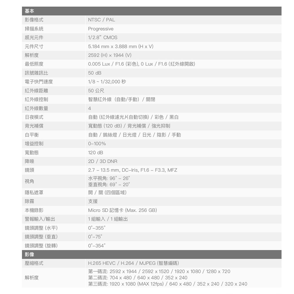 昌運監視器 Honeywell HC35W45R2 500萬畫素 紅外線電動變焦半球網路攝影機 紅外線50M-細節圖2