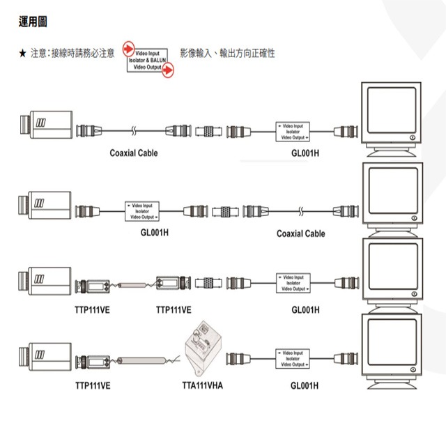 昌運監視器 GL001H 高性能影像同軸接地隔離器 支援CVBS 不需外部供電-細節圖3