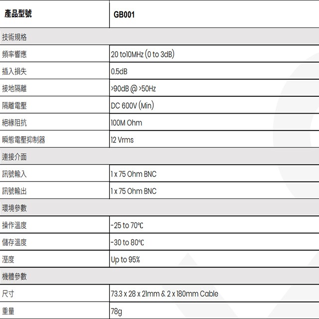 昌運監視器 GB001 影像同軸接地隔離器 搭載平衡濾波器功能 支援CVBS 內建TVS-細節圖2