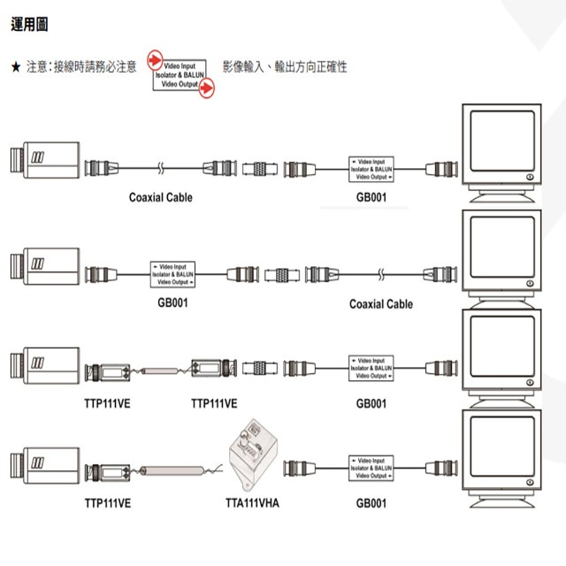 昌運監視器 GB001 影像同軸接地隔離器 搭載平衡濾波器功能 支援CVBS 內建TVS-細節圖3