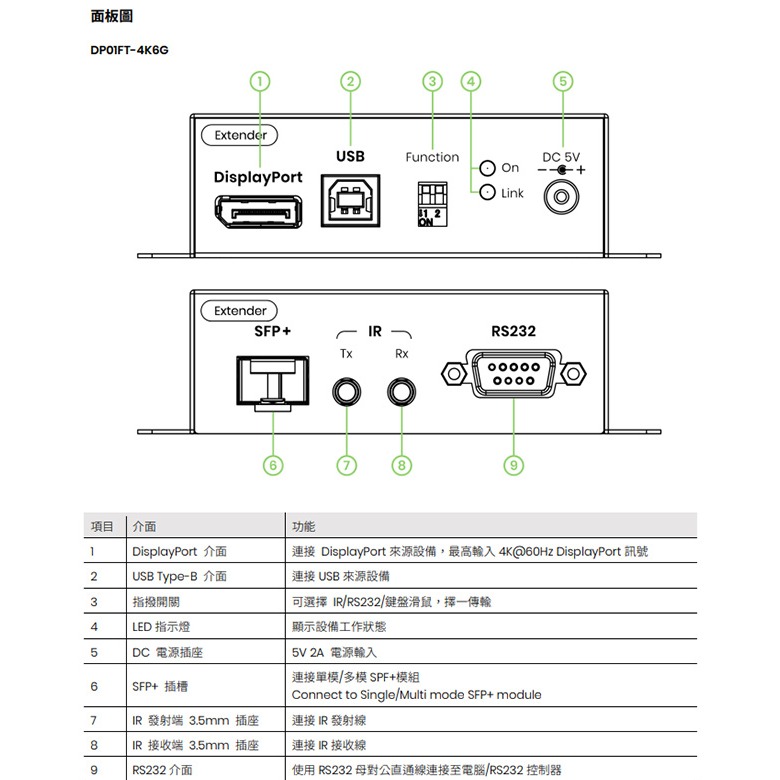 昌運監視器 DP01F-4K6G-KM 4K DP&USB/IR/RS232 KVM 多模光纖延長器-細節圖3