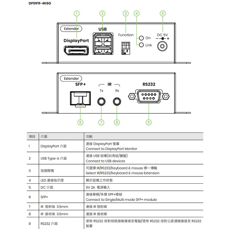 昌運監視器 DP01F-4K6G-KM 4K DP&USB/IR/RS232 KVM 多模光纖延長器-細節圖4
