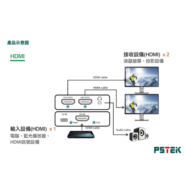 昌運監視器 HSP-2222P (取代HSP-2222F) 一進二出 HDMI2.0 HDMI廣播分配器-細節圖3