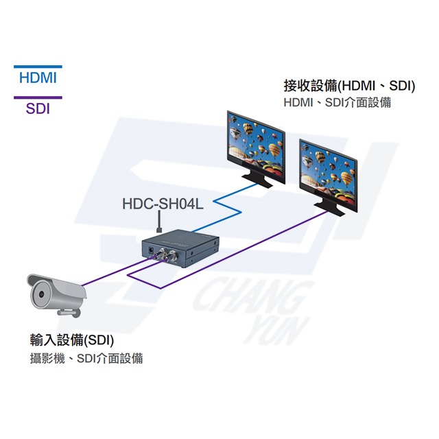 昌運監視器 HDC-SH04L SDI to HDMI 轉接器 支援HD-SDI還出 隨插即用-細節圖3