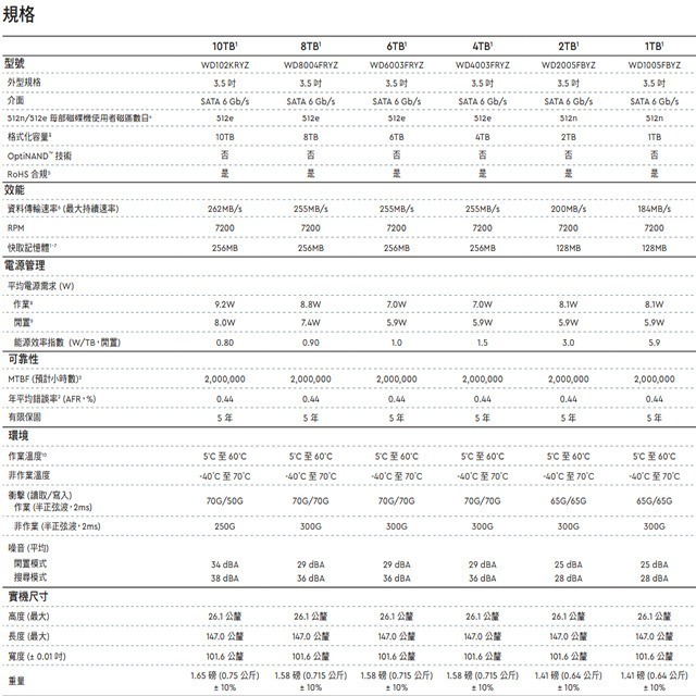 昌運監視器 WD Gold 1TB 3.5吋金標企業級硬碟 (WD1005FBYZ) 改2TB替代出貨-細節圖3