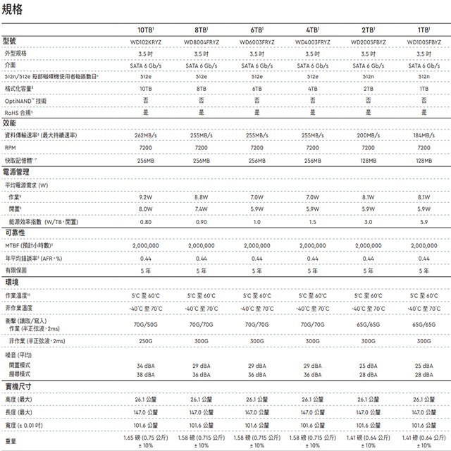 昌運監視器 WD Gold 2TB 3.5吋金標企業級硬碟 (WD2005FBYZ)-細節圖3