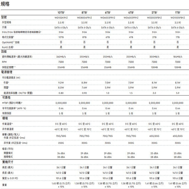 昌運監視器 WD Gold 8TB 3.5吋金標企業級硬碟 (WD8004FRYZ) (新型號WD8005FRYZ)-細節圖3