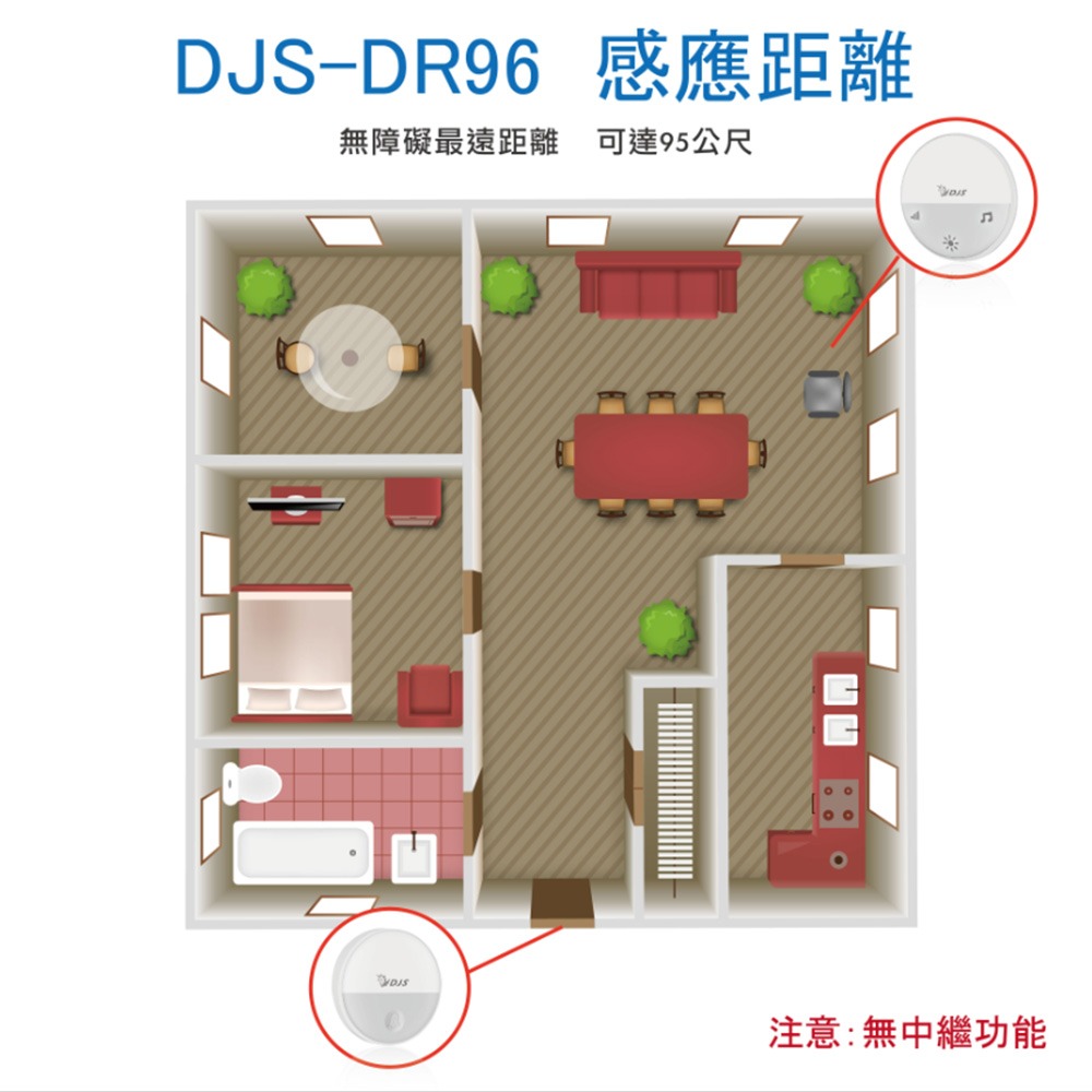 昌運監視器 DJS-DR96 閃燈型免電池無線門鈴 4加1段指示燈顯示 自發電 無線電鈴-細節圖8