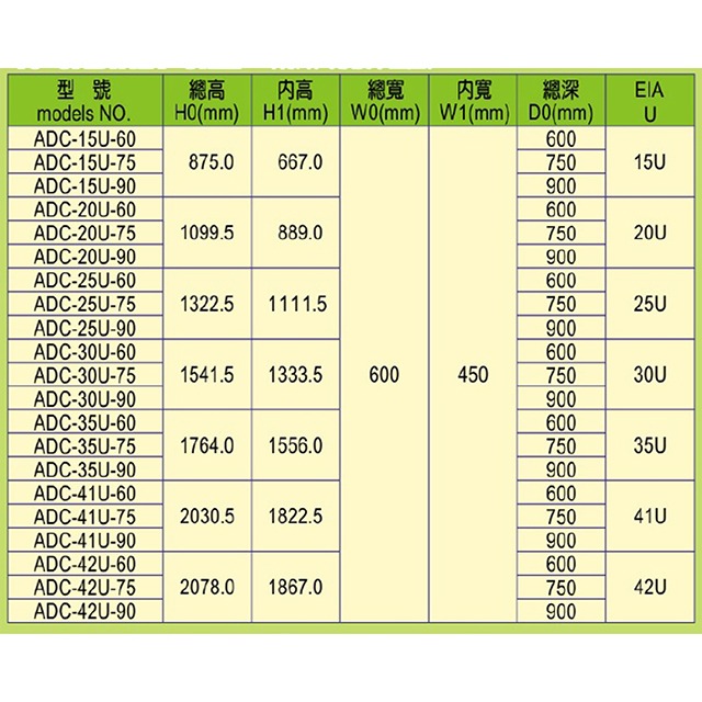 昌運監視器 30U-90 19吋 鋁製儀器組合架 機箱 機櫃【訂製品】-細節圖3