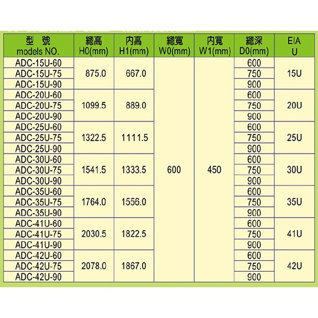 昌運監視器 35U-90 19吋 鋁製儀器組合架 機箱 機櫃【訂製品】-細節圖3