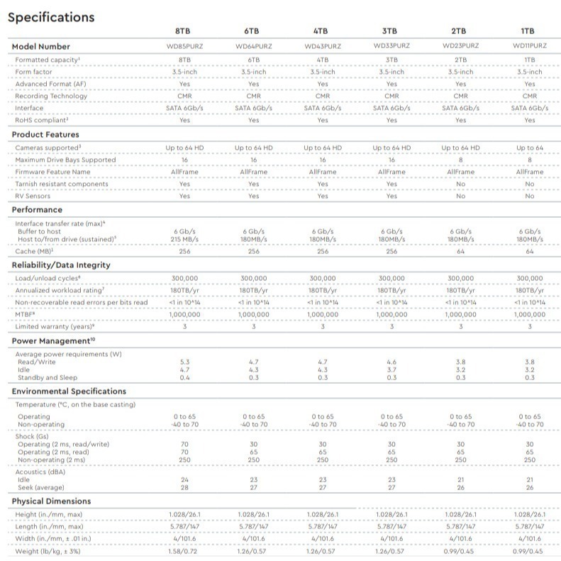 昌運監視器 WD85PURZ WD紫標 8TB 3.5吋監控專用(系統)硬碟-細節圖3