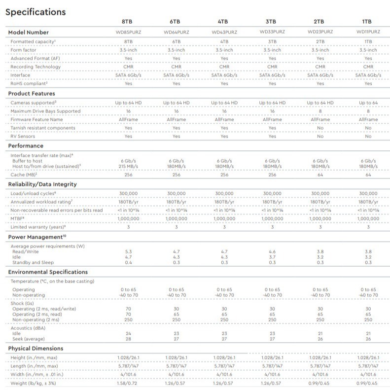 昌運監視器 WD85PURZ WD紫標 8TB 3.5吋監控專用(系統)硬碟-細節圖3