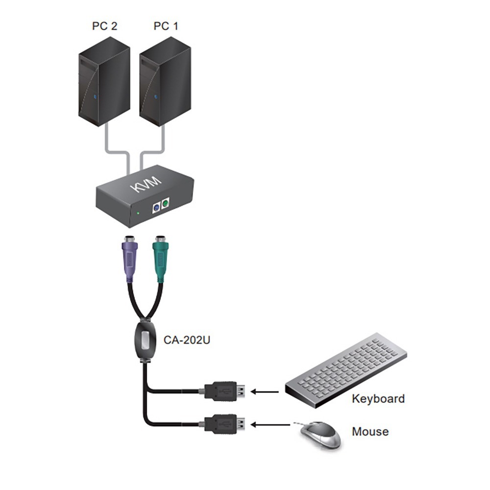 昌運監視器 CA-202U PS2轉USB鍵盤滑鼠轉換器 無須外部電源-細節圖3
