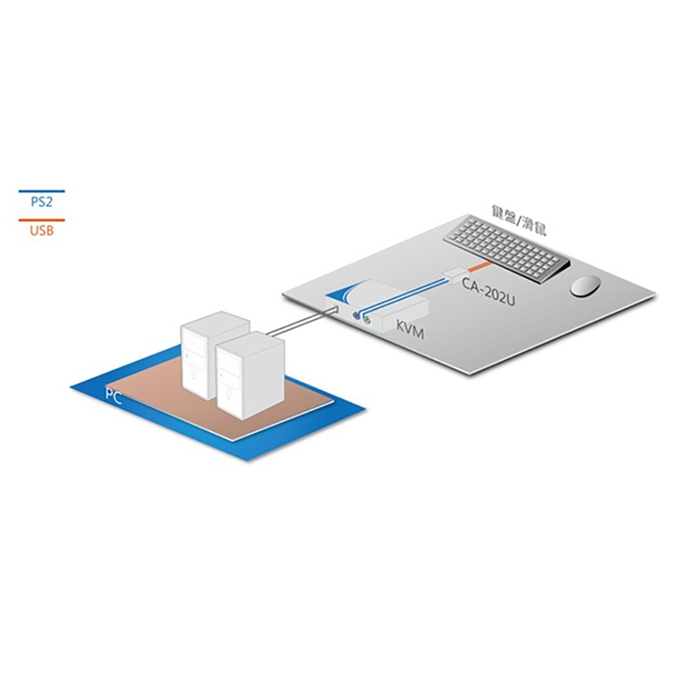 昌運監視器 CA-202U PS2轉USB鍵盤滑鼠轉換器 無須外部電源-細節圖4