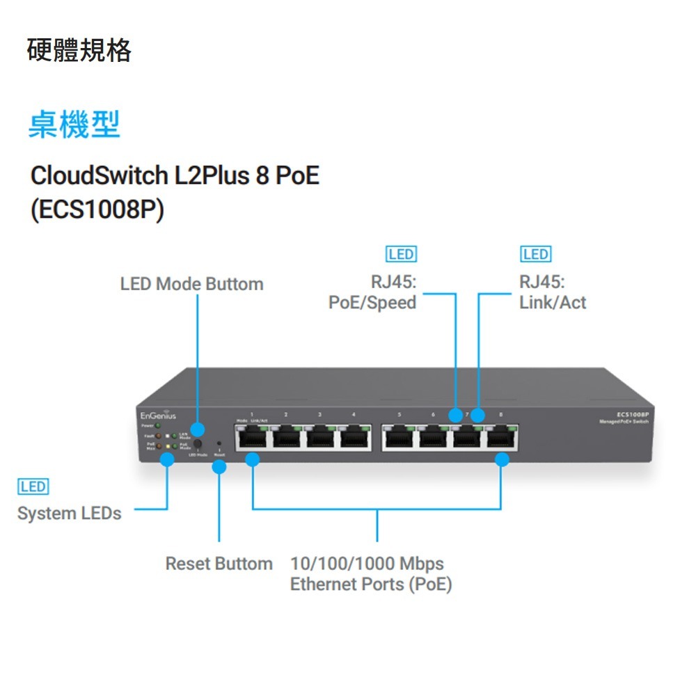 昌運監視器 EnGenius ECS1008P 雲端管理型 8埠 55W Gigabit PoE 網路交換器-細節圖3