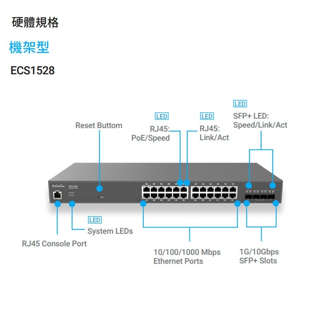 昌運監視器 EnGenius ECS1528 雲端管理型 24埠 Gigabit 及 4埠 SFP+ 網路交換器-細節圖3