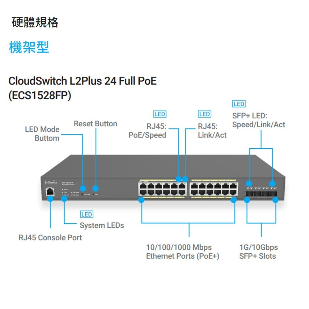 昌運監視器 EnGenius ECS1528FP 雲端管理型 24埠 410W Gigabit PoE+網路交換器-細節圖3