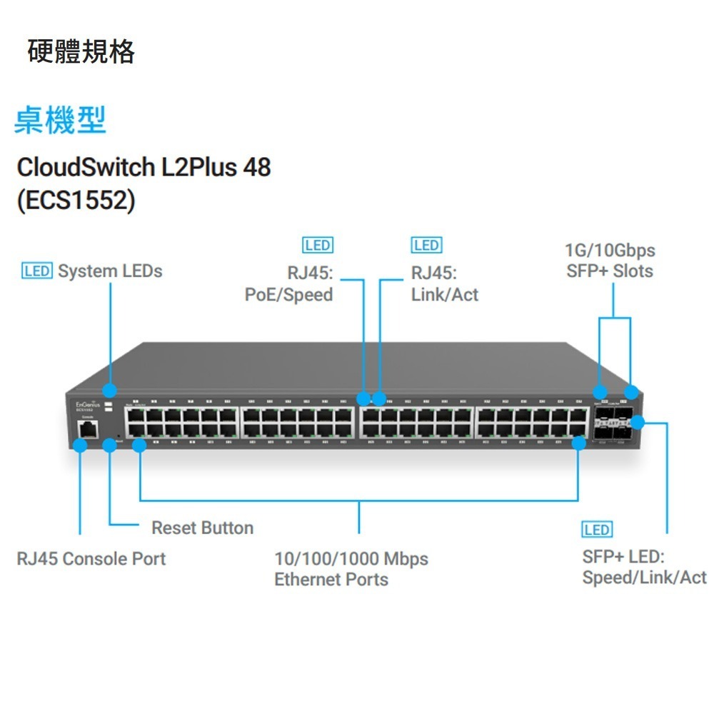 昌運監視器 EnGenius ECS1552 雲端管理型 48埠 Gigabit 及 4埠 SFP+ 網路交換器-細節圖3