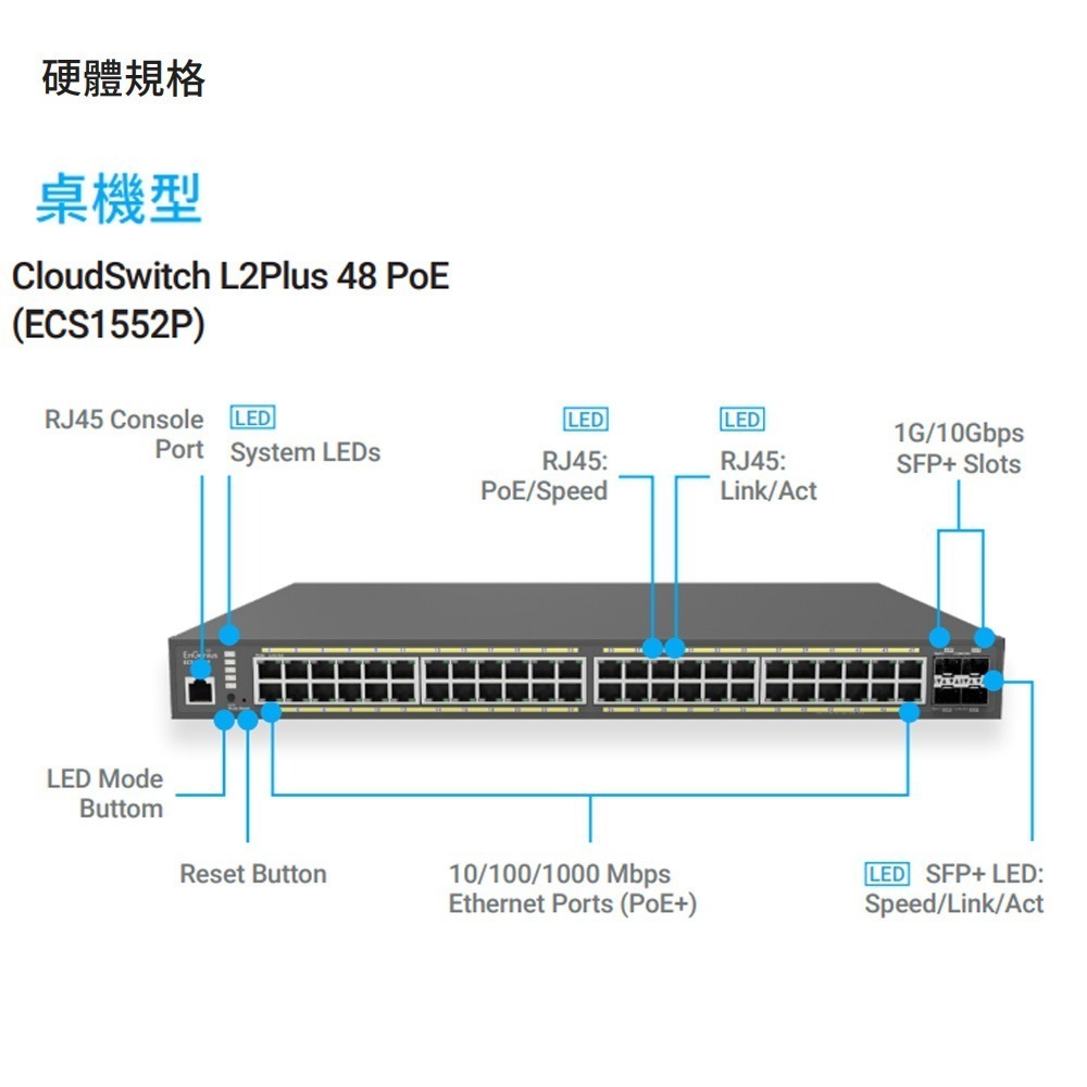 昌運監視器 EnGenius ECS1552P 雲端管理型 48埠 Gigabit PoE+及4埠 SFP+ 網路交換器-細節圖3
