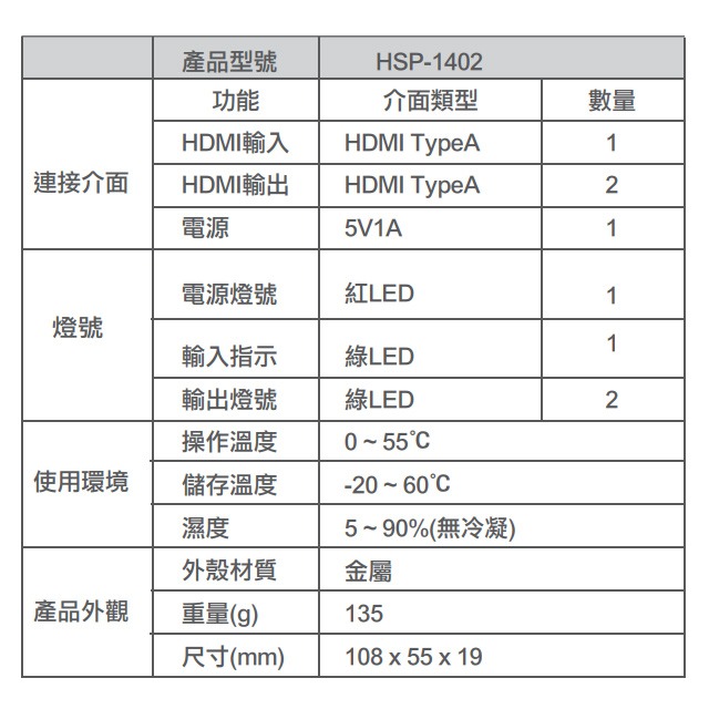 昌運監視器 HSP-1402 一進二出 HDMI廣播分配器 可調整EDID設計 支援HDCP 1.4-細節圖2