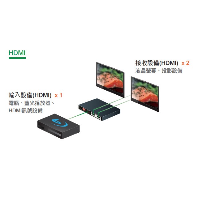 昌運監視器 HSP-1402 一進二出 HDMI廣播分配器 可調整EDID設計 支援HDCP 1.4-細節圖3