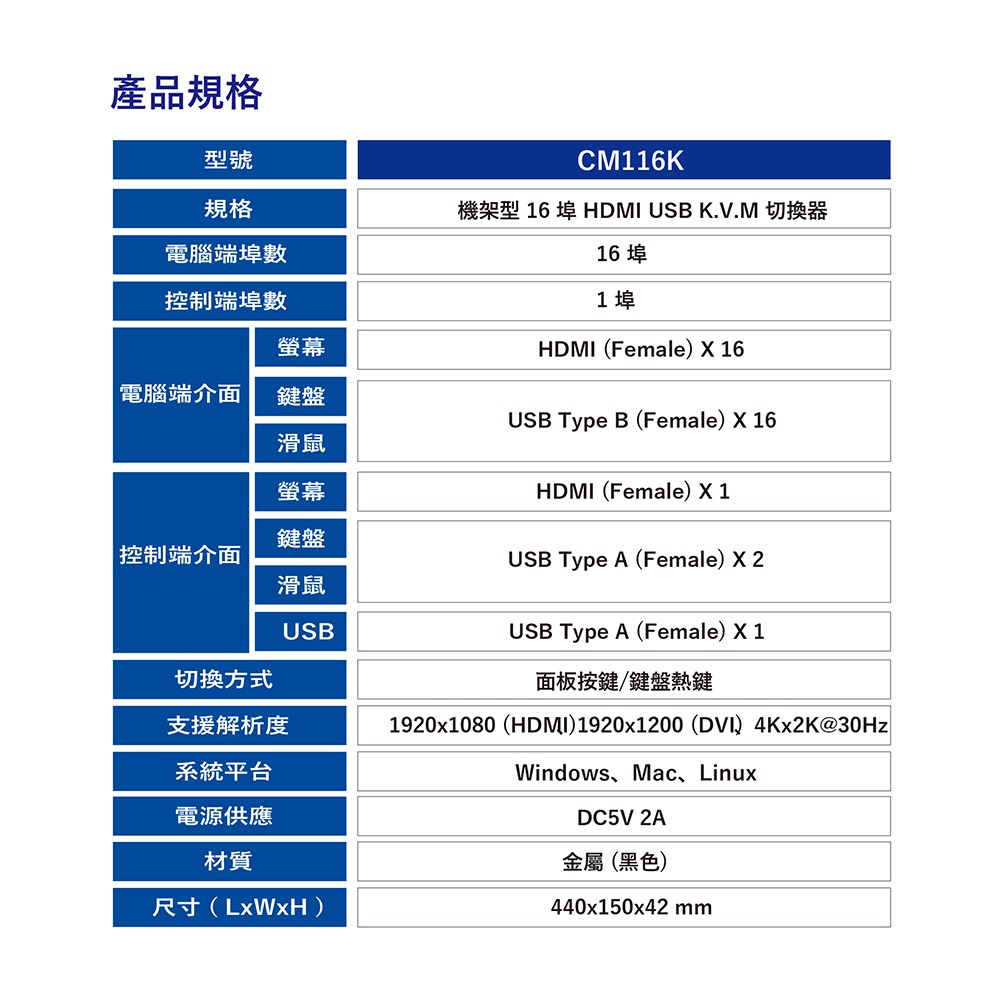 昌運監視器 HANWELL CM116K 16埠 機架型 USB KVM 電腦切換器 解析度可達4Kx2@30Hz-細節圖3