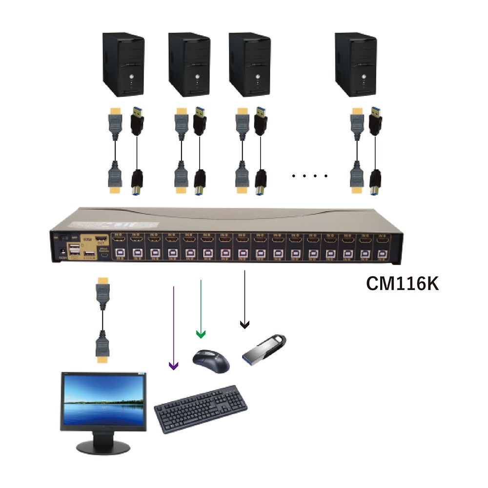 昌運監視器 HANWELL CM116K 16埠 機架型 USB KVM 電腦切換器 解析度可達4Kx2@30Hz-細節圖5