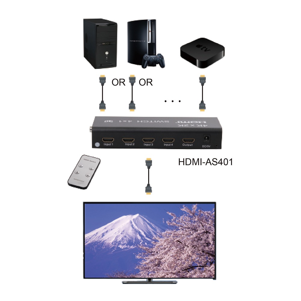 昌運監視器 HANWELL HDMI-AS401 HDMI 影音訊號切換器 解析度4K2K@30Hz HDMI4入1出-細節圖5