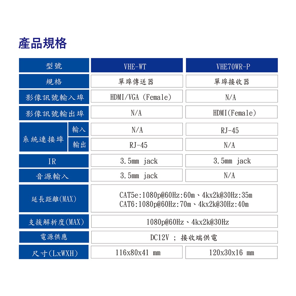 昌運監視器 HANWELL VHE70W 面板型延長器 解析度4K2K@30Hz 最遠可達70公尺-細節圖3