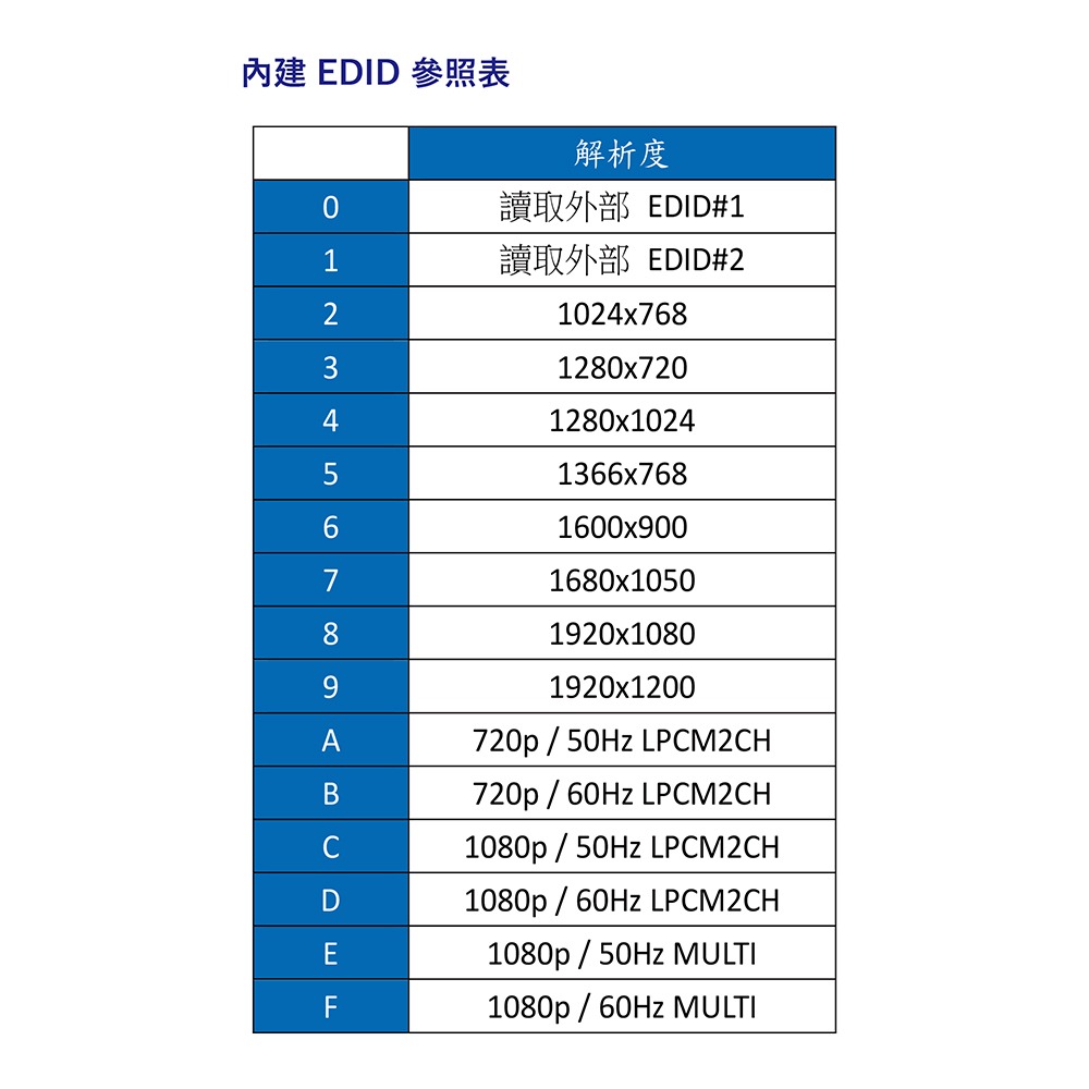 昌運監視器 HANWELL HE-104C 4埠 HDMI 影音訊號 CAT6 傳送器 解析度1080p@60Hz-細節圖5