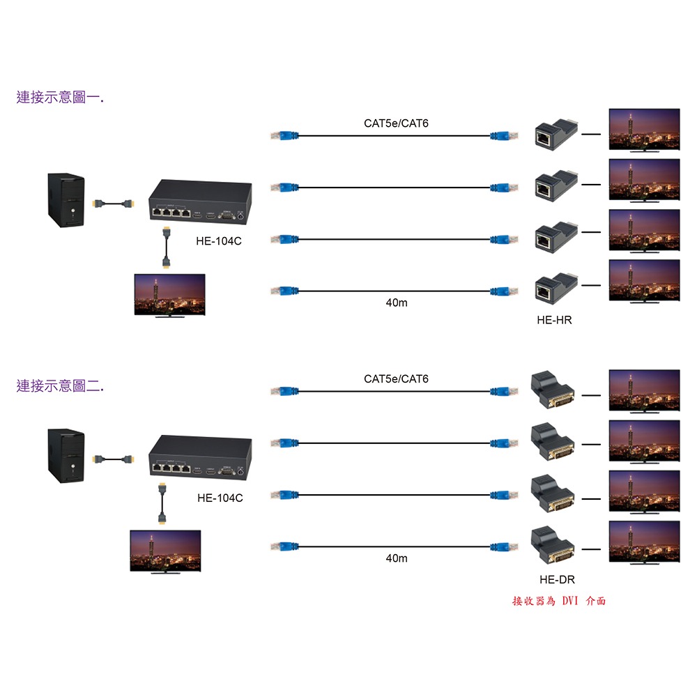 昌運監視器 HANWELL HE-104C 4埠 HDMI 影音訊號 CAT6 傳送器 解析度1080p@60Hz-細節圖6