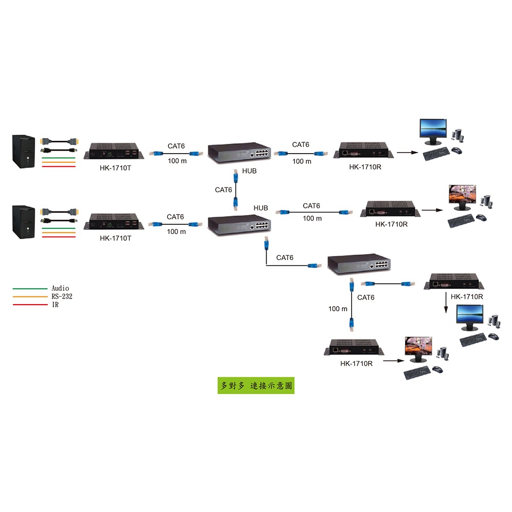 昌運監視器 HANWELL HK-1710 HDMI K.V.M 訊號延長器 Over LAN-細節圖6