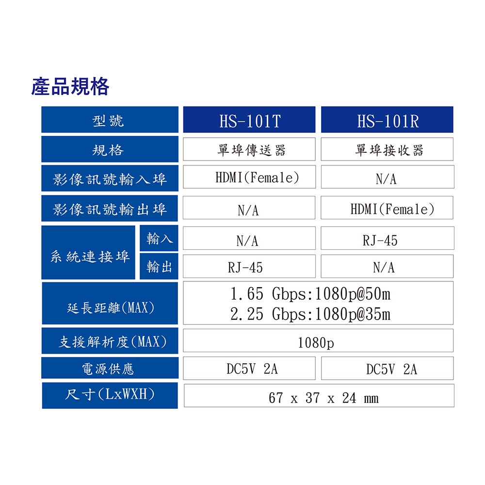 昌運監視器 HANWELL HS-101 HDMI 影音訊號 CAT6 延長器 解析度1080p@60Hz-細節圖3