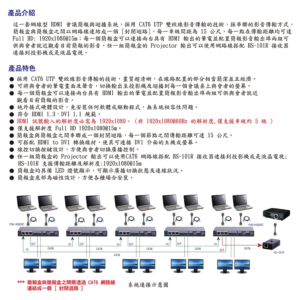 昌運監視器 HANWELL PSN-HD500C HDMI 會議簡報共享系統 解析度1920x1080-細節圖4