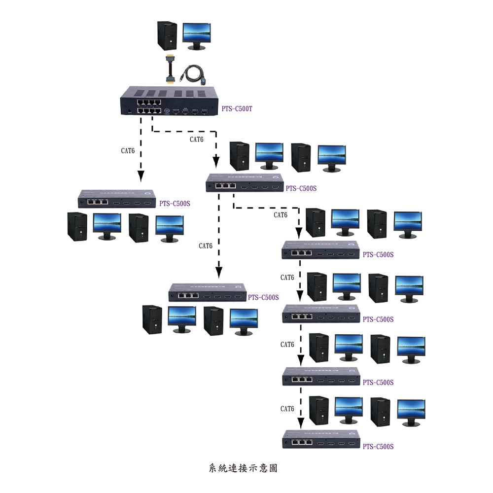 昌運監視器 HANWELL PTS-C500S 網線型 HDMI 數位電腦廣播教學系統 學生端-細節圖5