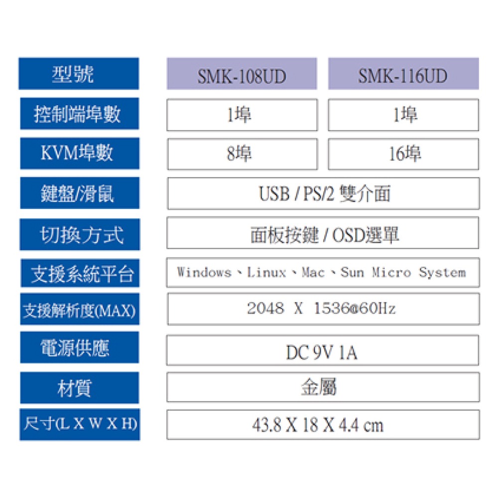 昌運監視器 HANWELL SMK116UD 16埠 機架型 USB+PS/2 KVM 電腦切換器-細節圖3