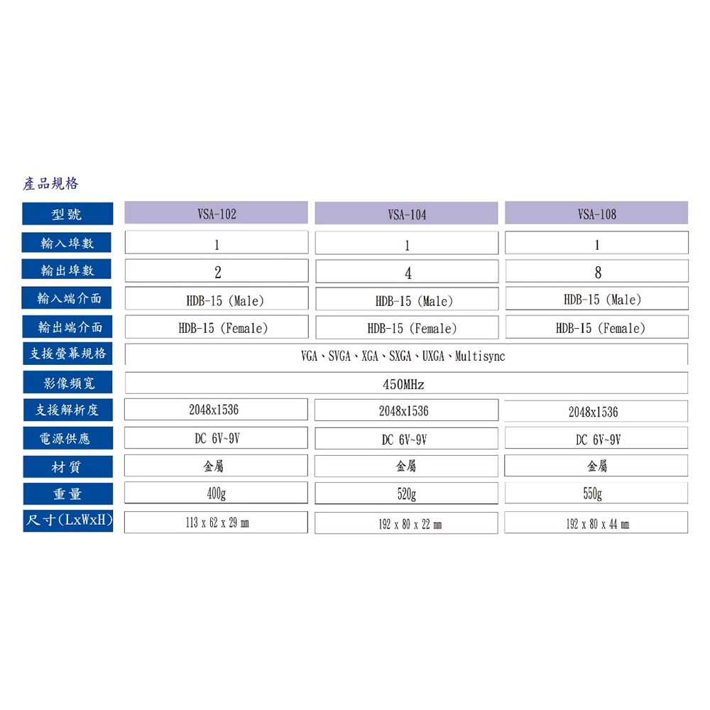 昌運監視器 HANWELL VSA-108(VS108) VGA 高頻視訊同步分配器 影像頻寬450MHz-細節圖3