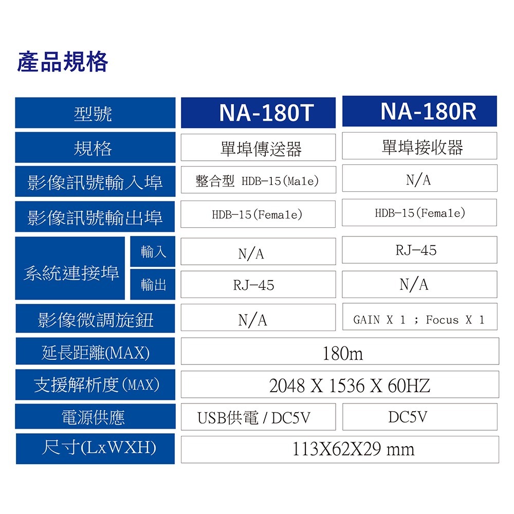昌運監視器 HANWELL NA-180 VGA訊號 CAT5 延長器 停產(以MBS-301S出貨)-細節圖3