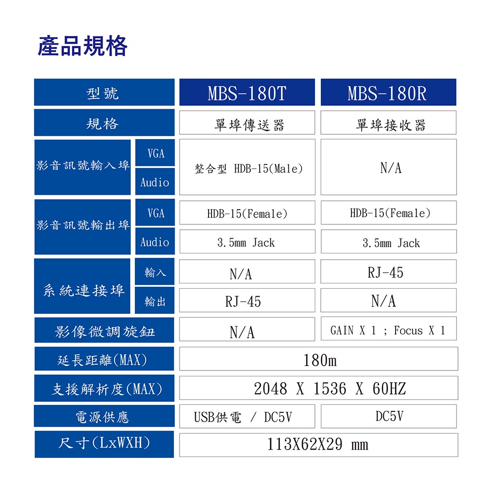 昌運監視器 HANWELL MBS-180 VGA+Audio 影音訊號 CAT5 延長器 最遠可達180公尺-細節圖3