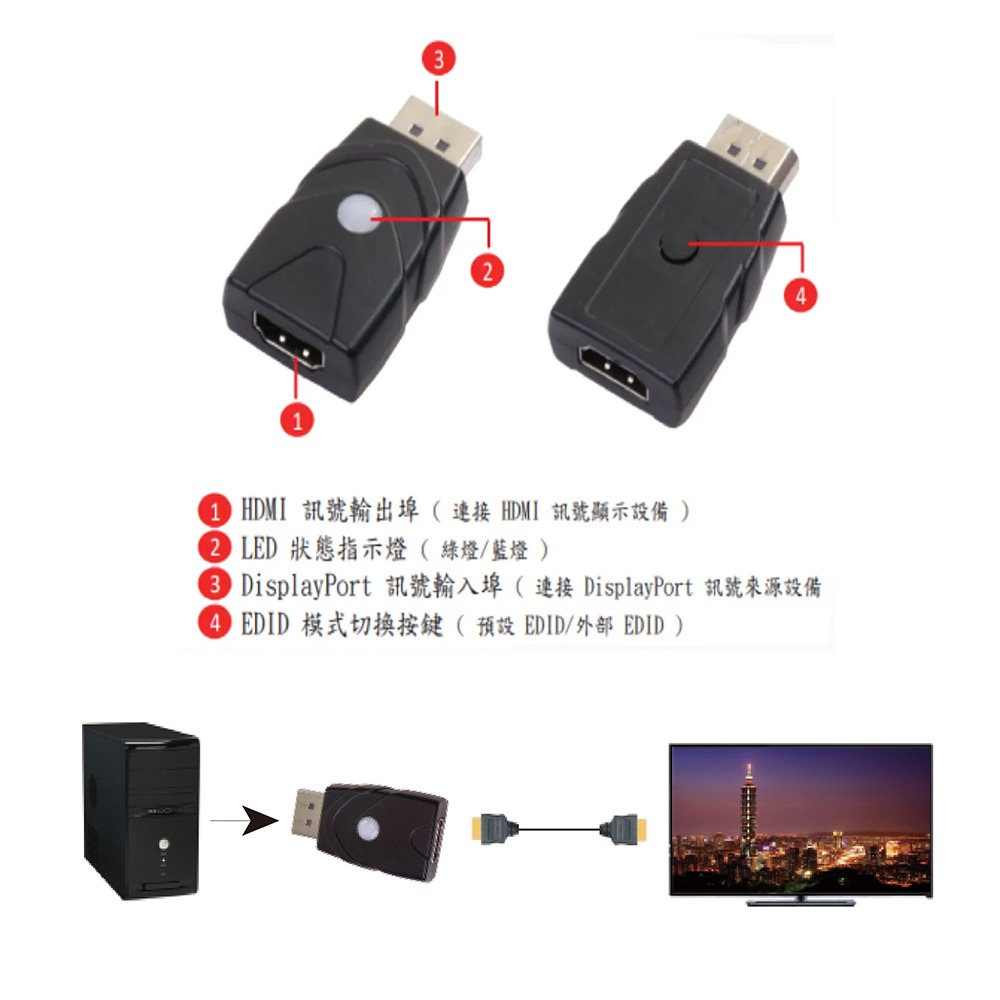 昌運監視器 HANWELL DPH-EW EDID 模擬/學習器 DisplayPort to HDMI-細節圖5