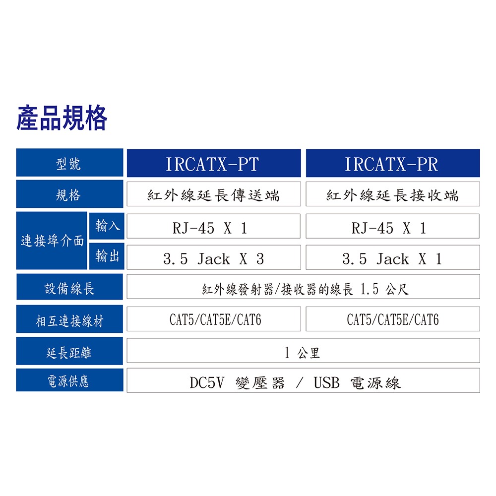 昌運監視器 HANWELL IRCATX-P 紅外線集中管理延長器 CATX 最多管理12台 LED指示燈-細節圖3