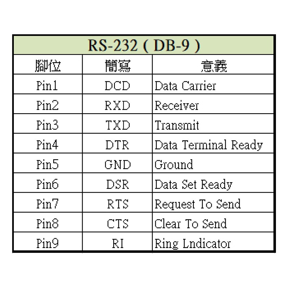 昌運監視器 HANWELL URI232-1.8M 1.8公尺USB2.0轉 RS-232 控制線-細節圖4