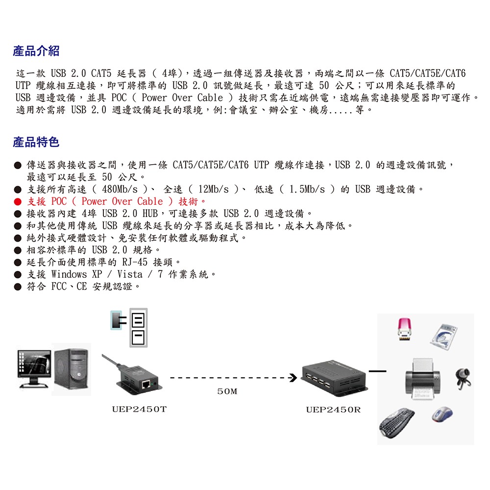 昌運監視器 HANWELL UEP2450 4埠 USB2.0 CAT5 訊號延長器 POC 最遠50公尺-細節圖4