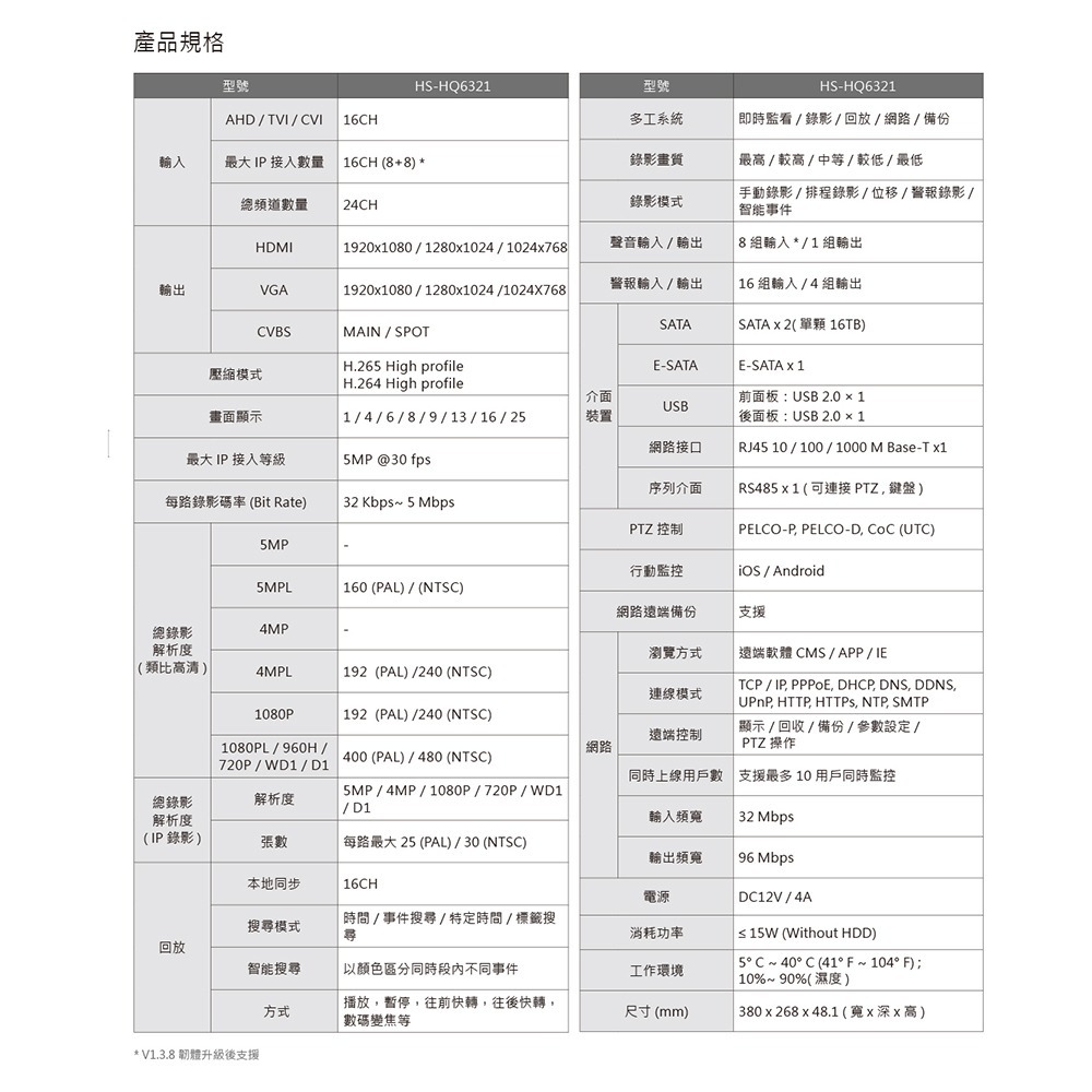 昌運監視器 昇銳 HS-HQ6321 (HS-HU6321) 16路 多合一DVR錄放影機+WD64PURZ紫標6TB-細節圖3