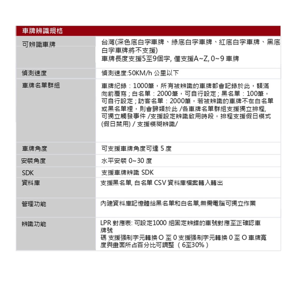 昌運監視器 LILIN 利凌 Z3R8922LPR3-HT 200萬 自動對焦紅外線車牌辨識網路攝影機 請來電洽詢-細節圖4